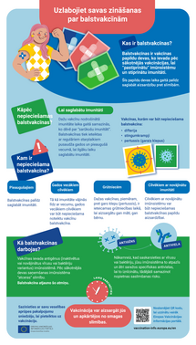 Uzlabojiet savas zināšanas par balstvakcīnām