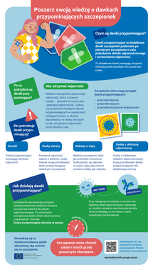 Poszerz swoją wiedzę o dawkach przypominających szczepionek