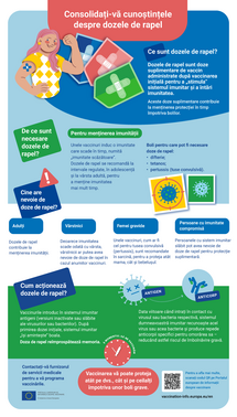 Consolidați-vă cunoștințele despre dozele de rapel