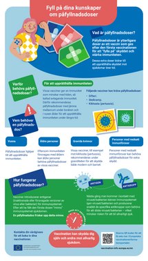 Fyll på dina kunskaper om påfyllnadsdoser