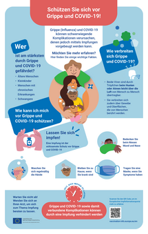 Schützen Sie sich vor Grippe und COVID-19!