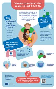 Osigurajte kontinuiranu zaštitu od gripe i bolesti COVID-19.