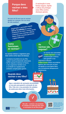 Porque devo vacinar o meu filho?