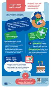 Zakaj bi moral cepiti otroka?