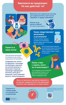 Ваксините ви предпазват. Но как действат те?