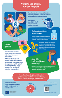 Vakcíny vás chrání. Ale jak fungují?