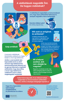 A védőoltások megvédik Önt. De hogyan működnek?