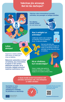 Vakcīnas jūs aizsargā. Bet kā tās darbojas?