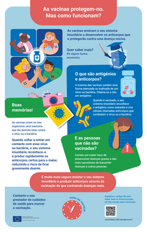 As vacinas protegem-no. Mas como funcionam?