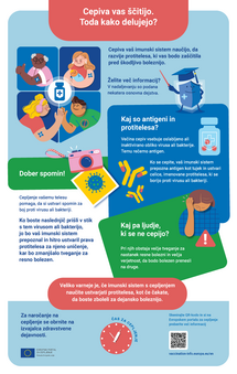 Cepiva vas ščitijo. Toda kako delujejo?