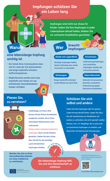 Impfungen schützen Sie ein Leben lang