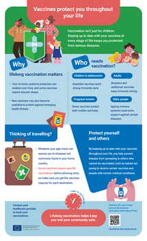 Vaccines protect you throughout your life