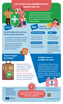 Les vaccins vous protègent tout au long de votre vie