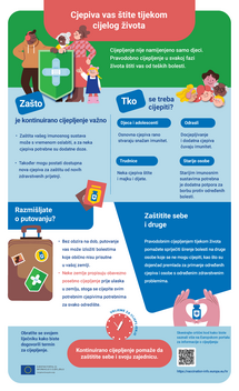 Cjepiva vas štite tijekom cijelog života