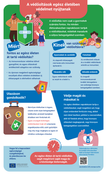 A védőoltások egész életében védelmet nyújtanak