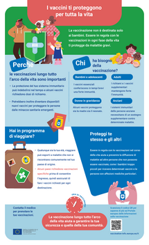 I vaccini ti proteggono per tutta la vita