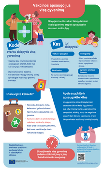 Vakcinos apsaugo jus visą gyvenimą