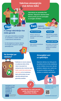 Vakcīnas aizsargā jūs visā dzīves laikā