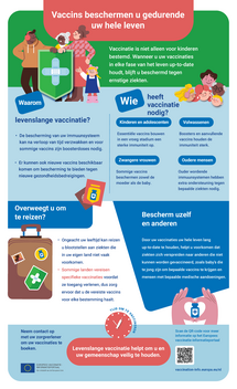 Vaccins beschermen u gedurende uw hele leven