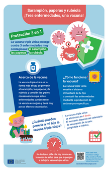 Sarampión, paperas y rubéola. ¡Tres enfermedades, una vacuna!