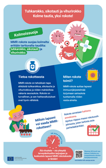 Tuhkarokko, sikotauti ja vihurirokko - Kolme tautia, yksi rokote!