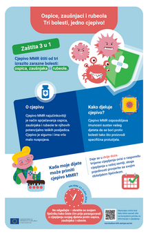 Ospice, zaušnjaci i rubeola. Tri bolesti, jedno cjepivo!