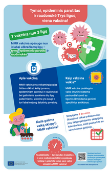 Tymai, epideminis parotitas ir raudonukė - Trys ligos, viena vakcina!