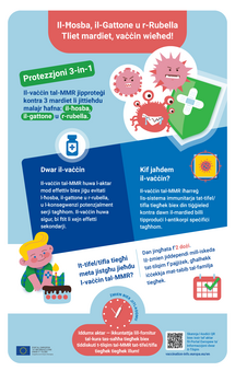Il‑Ħosba, il‑Gattone u r‑Rubella - Tliet mardiet, vaċċin wieħed!