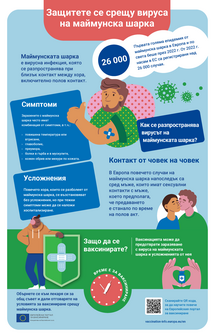 Защитете се срещу вируса на маймунска шарка