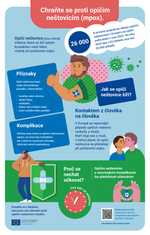 Chraňte se proti opičím neštovicím (mpox).