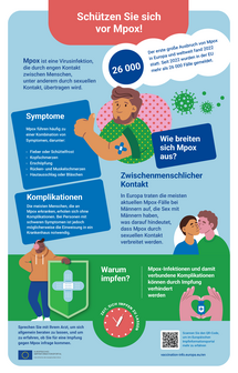 Schützen Sie sich vor Mpox!