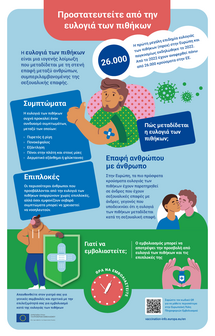 Προστατευτείτε από την ευλογιά των πιθήκων