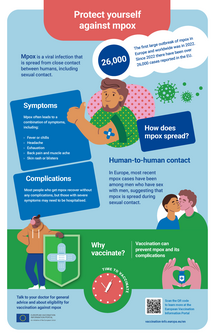 Protect yourself against mpox