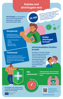 Kaitske end ahvirõugete eest