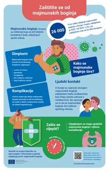 Zaštitite se od majmunskih boginja