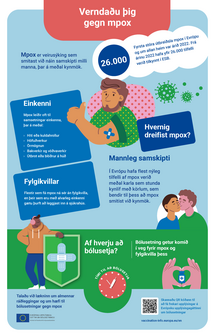 Verndaðu þig gegn mpox