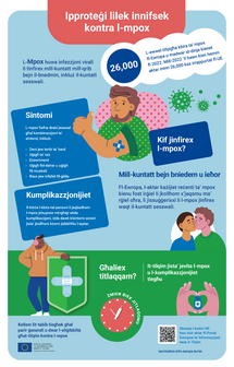 Ipproteġi lilek innifsek kontra l‑mpox