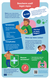 Bescherm uzelf tegen mpox