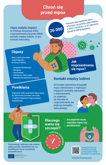 Chroń się przed mpox