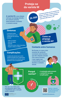 Proteja-se da varíola M