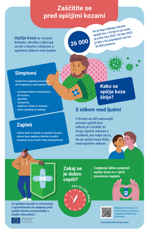 Zaščitite se pred opičjimi kozami