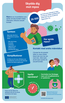 Skydda dig mot mpox