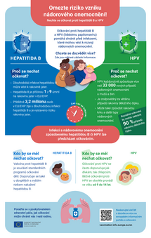 Omezte riziko vzniku nádorového onemocnění! Nechte se očkovat proti hepatitidě B a HPV