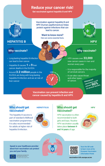 Reduce your cancer risk! Get vaccinated against hepatitis B and HPV