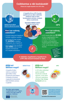 Csökkentse a rák kockázatát! Oltassa be magát hepatitis B és HPV ellen