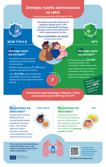 Zmniejsz ryzyko zachorowania na raka! Zaszczep się przeciwko WZW typu B i HPV