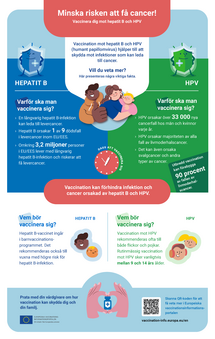 Minska risken att få cancer! Vaccinera dig mot hepatit B och HPV