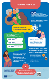 Защитете се от РСВ!