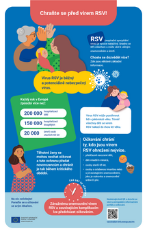 Chraňte se před virem RSV!