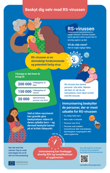 Beskyt dig selv mod RS-virussen